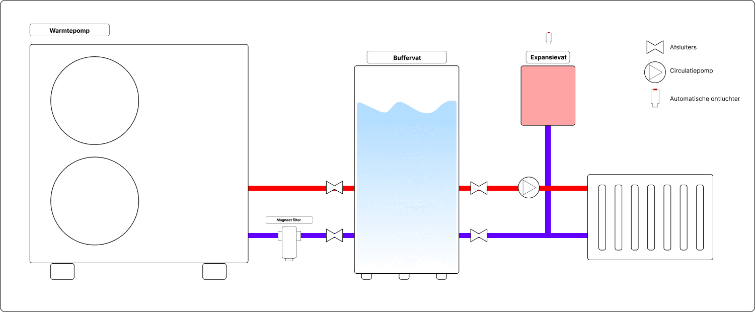 Schema voor Hybride opstelling